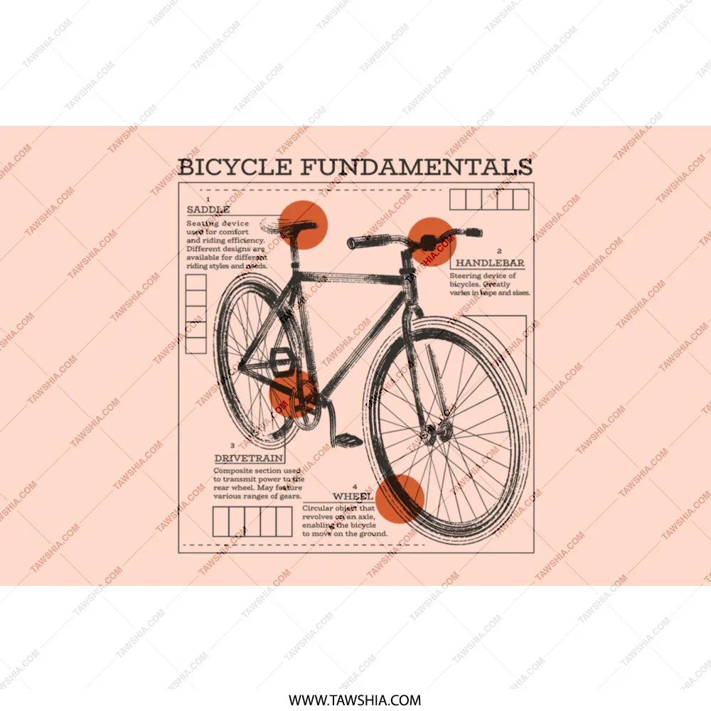 Bicycle Fundamentals Diagram Wall Art product type