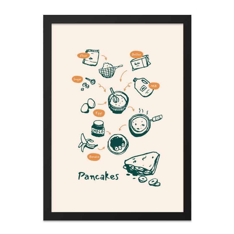Pancake Recipe Wall Art, Foodie Kitchen Decor, Breakfast Print, Cooking Art, Kitchen Wall Decor, Cute Pancake Illustration - Tawshia