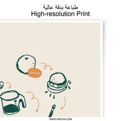 Homemade Lemonade Photographic Print, Recipe Art, Kitchen Decor, Food Illustration, Beverage Poster, Refreshing Drink, Summer Art Print - Tawshia