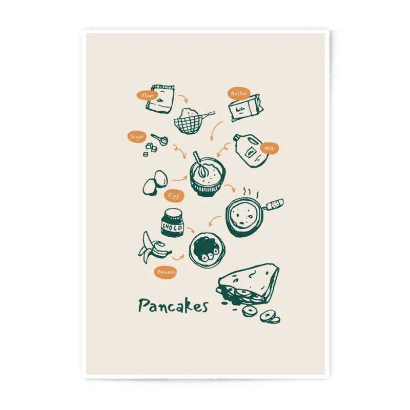 Pancake Recipe Photographic Print, Kitchen Wall Art, Food Illustration, Breakfast Decor, Recipe Art Print, Baking Art, Pancakes Foodie Gift - Tawshia
